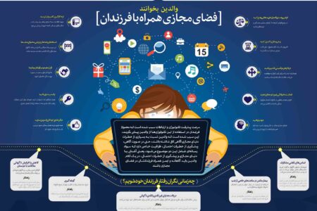 فضای مجازی همراه با فرزندان