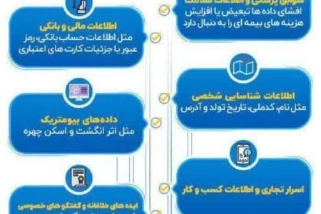 اطلاعاتی که نباید با هوش مصنوعی به اشتراک گذاشت