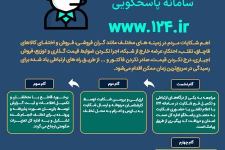 سامانه ۱۲۴ شکایات مردمی
