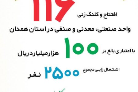 افتتاح و کلنگ‌زنی ۱۱۶ طرح صنعتی و معدنی در همدان